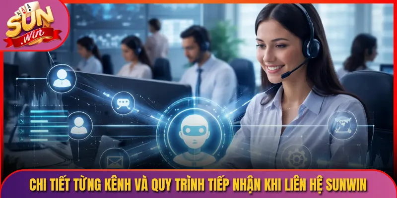 Chi tiết từng kênh và quy trình tiếp nhận khi liên hệ Sunwin