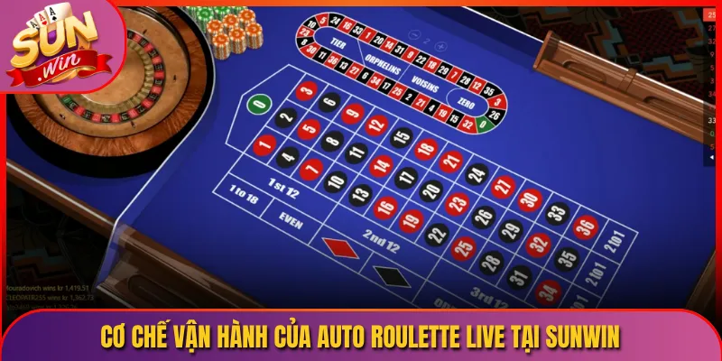 Cơ Chế Vận Hành Của Auto Roulette Live Tại Sunwin